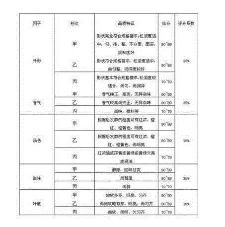 Health-care fu brick tea and making method thereof