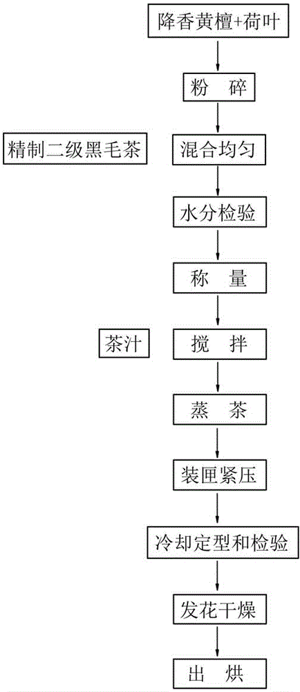 Health-care fu brick tea and making method thereof