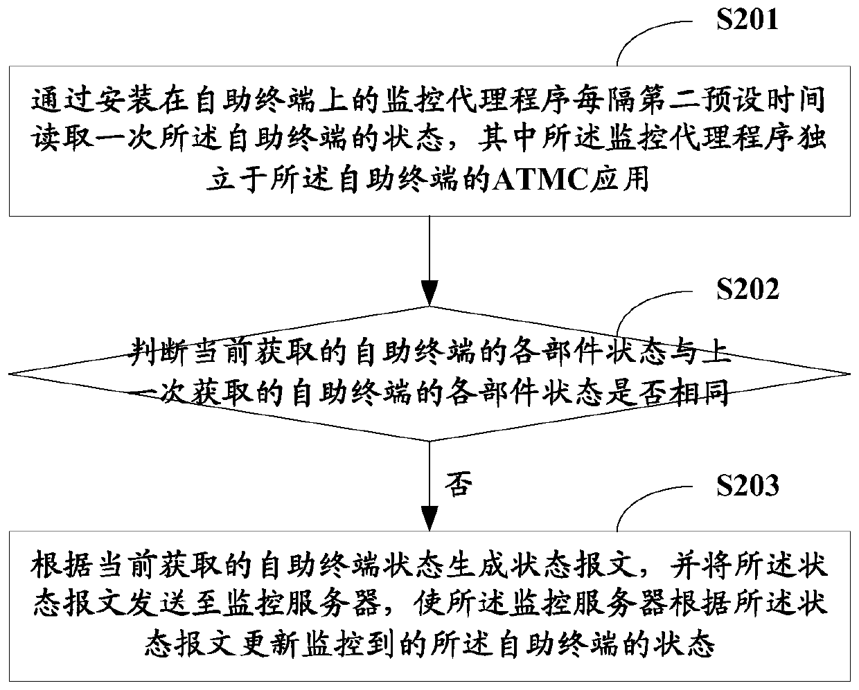 Self-service terminal state monitoring method, system and monitoring server