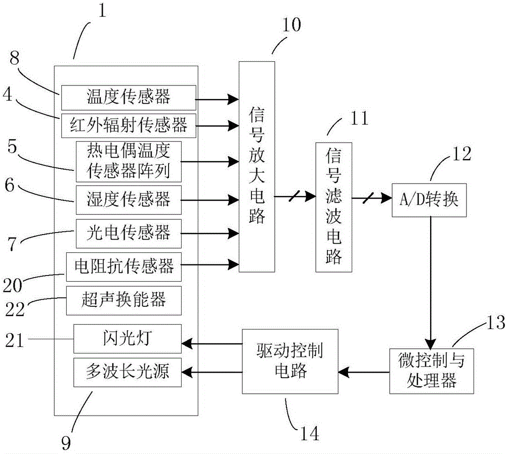 Blood composition non-invasive detecting device