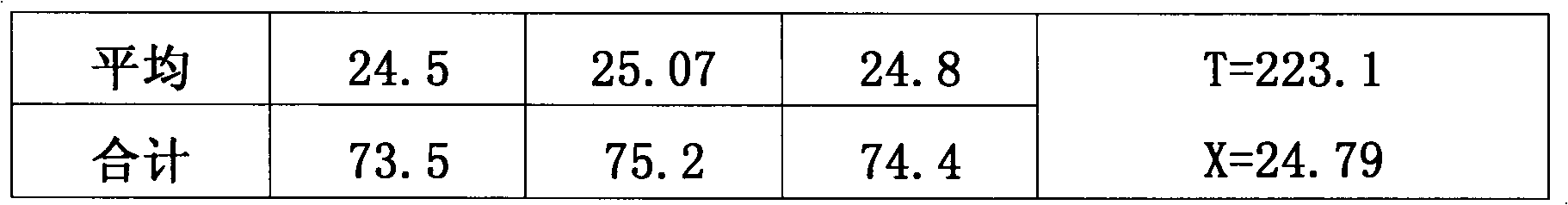 Calcium-magnesium-containing organic mineral fertilizer and preparation method thereof