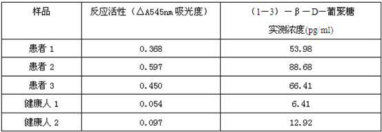 Direct fungus detection tachypleus amebocyte lysate box and method