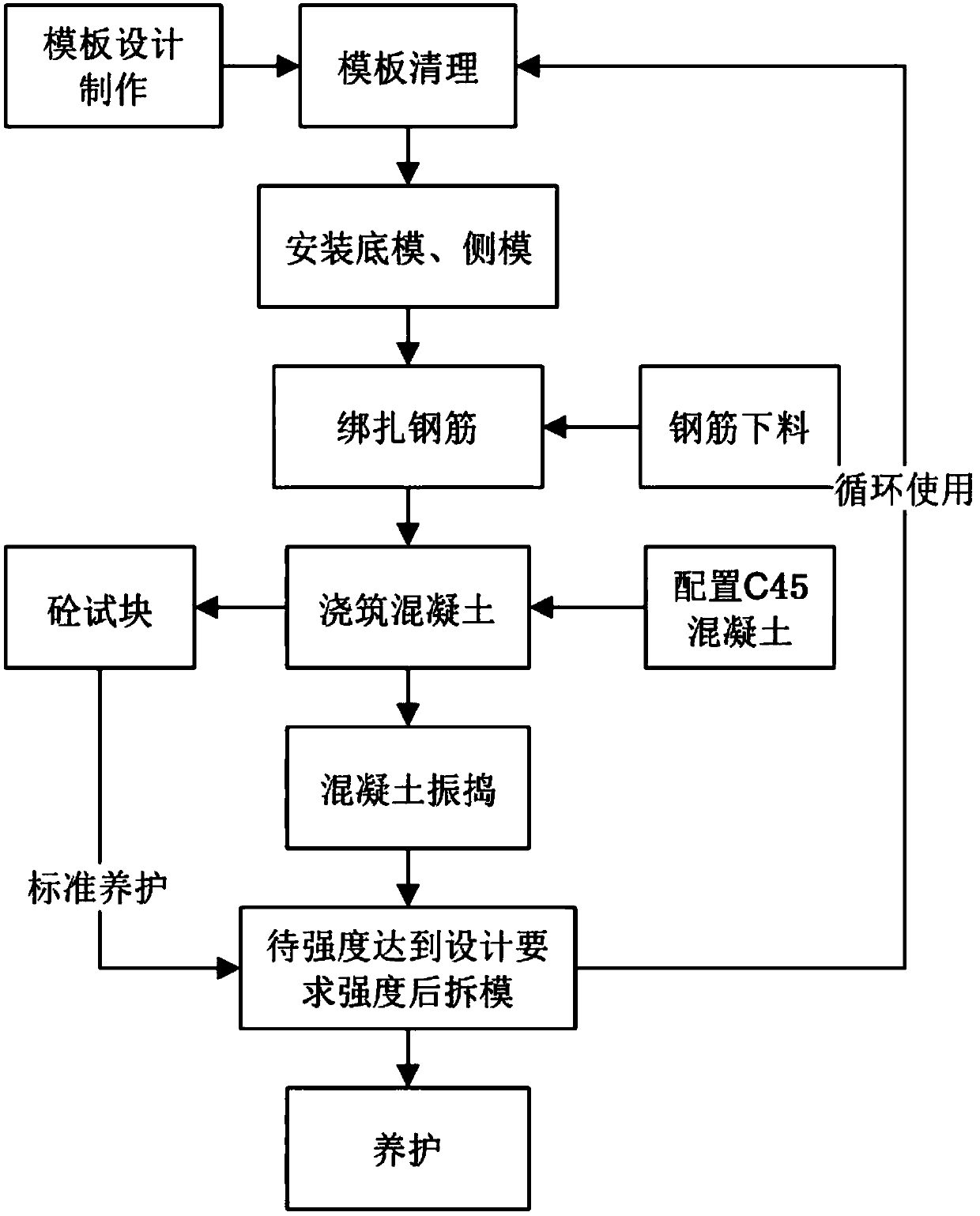 Underwater fence board preparation and positioning installation method and underwater fence board positioning installation system