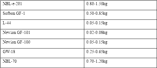 A method for preparing an esterified starch film former for glass fiber wetting