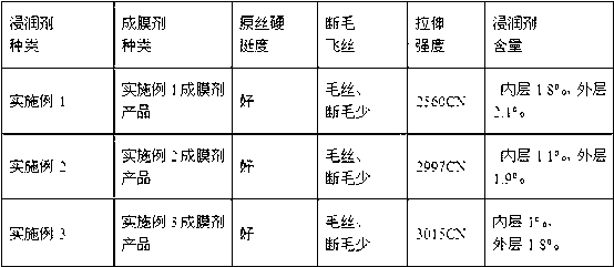 A method for preparing an esterified starch film former for glass fiber wetting