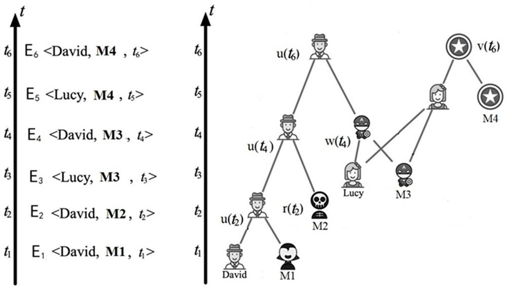 Method and device for evaluating interaction events