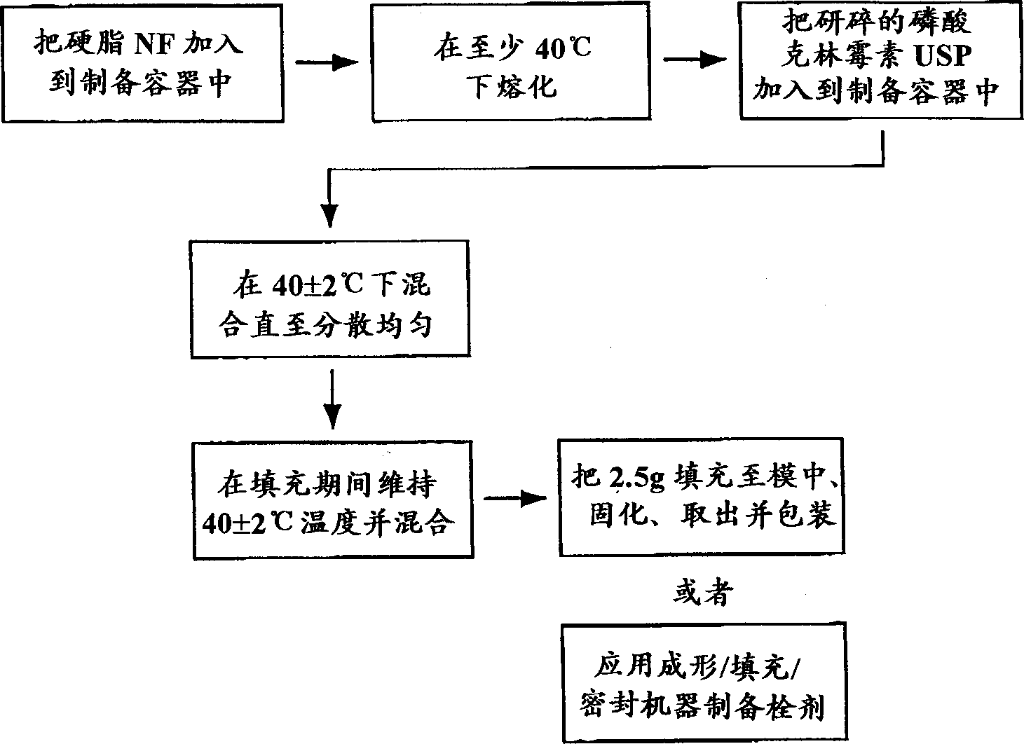 Intravaginal clindamycin ovule composition