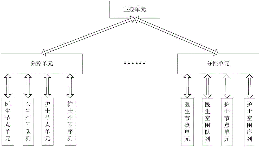 Medical dynamic scheduling system based on wireless sensor network