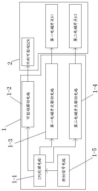 Silicon controlled composite switch of intelligent zero-crossing switching