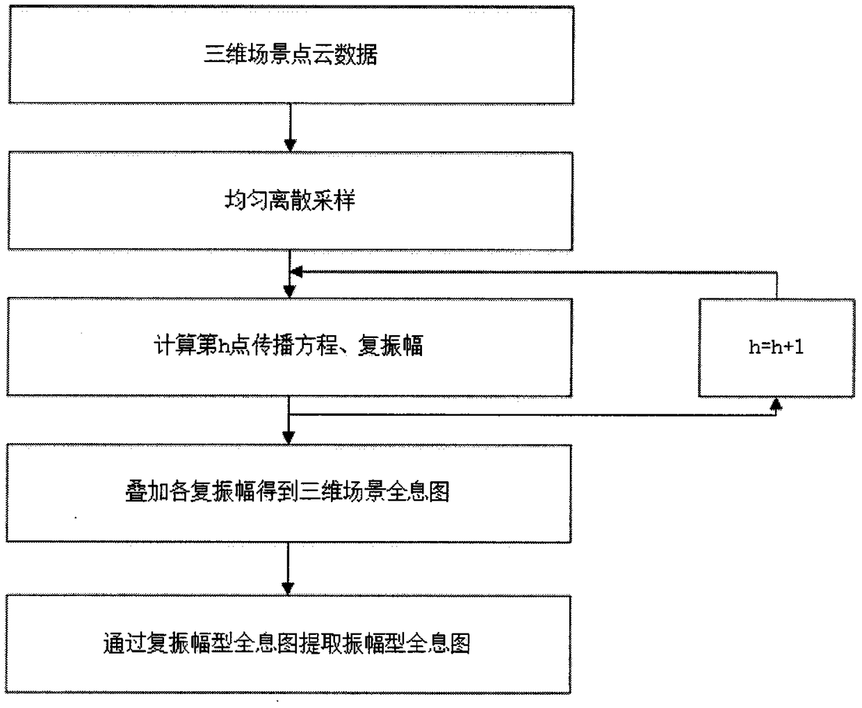 Amplitude-type holographic printing method capable of adjusting longitudinal position of reconstructed three-dimensional scene