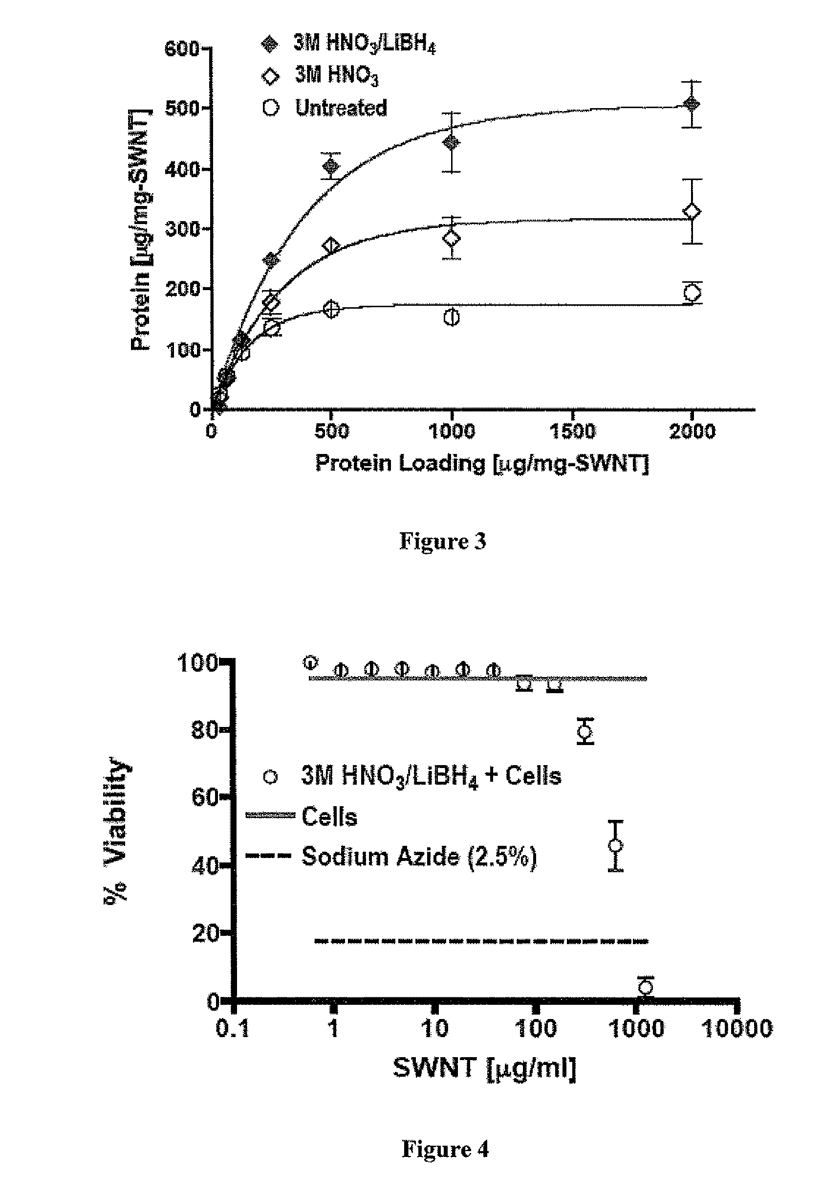 Carbon nanotube compositions and methods of use thereof