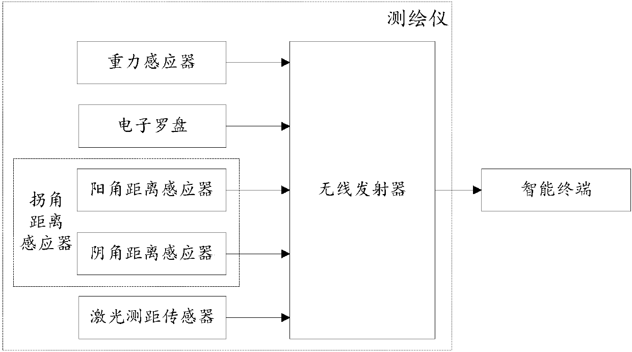 An indoor space surveying and mapping system and surveying and mapping method