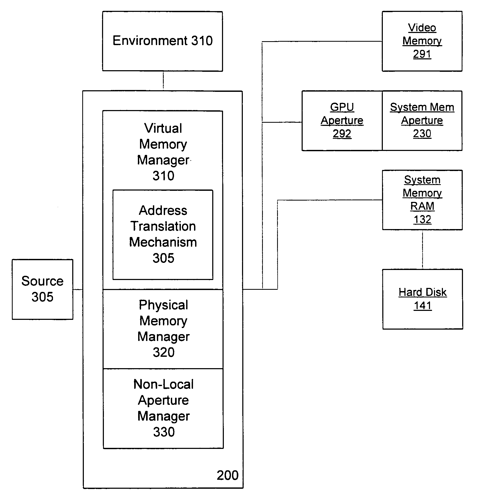 Video memory management