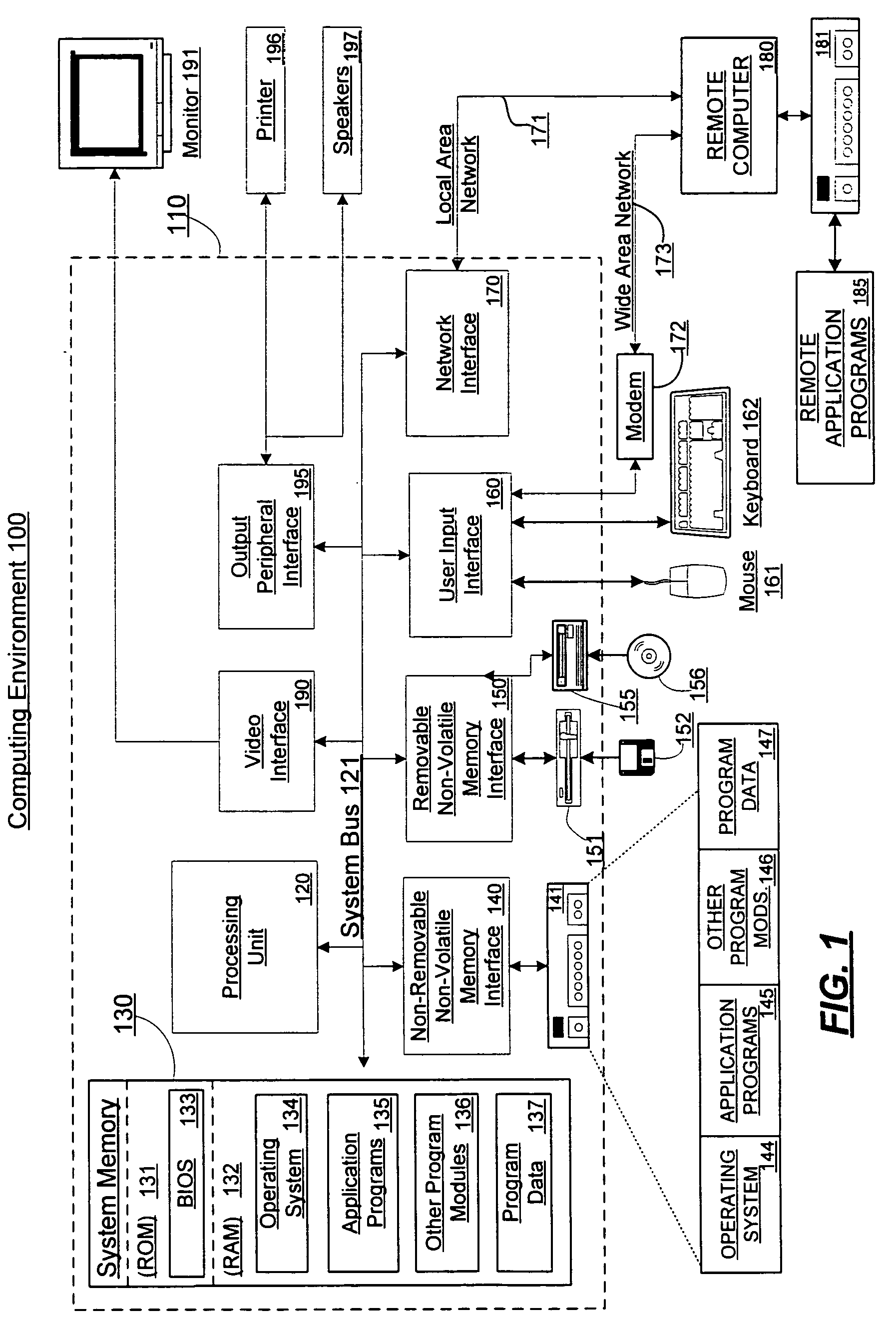 Video memory management