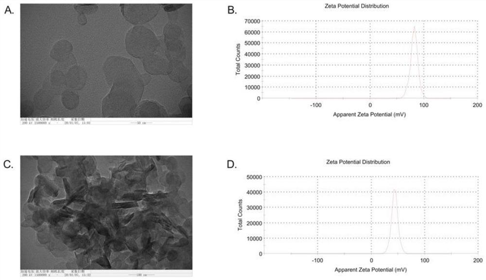 Ac-SDKP-LDH nanocrystallization preparation as well as preparation method and application thereof