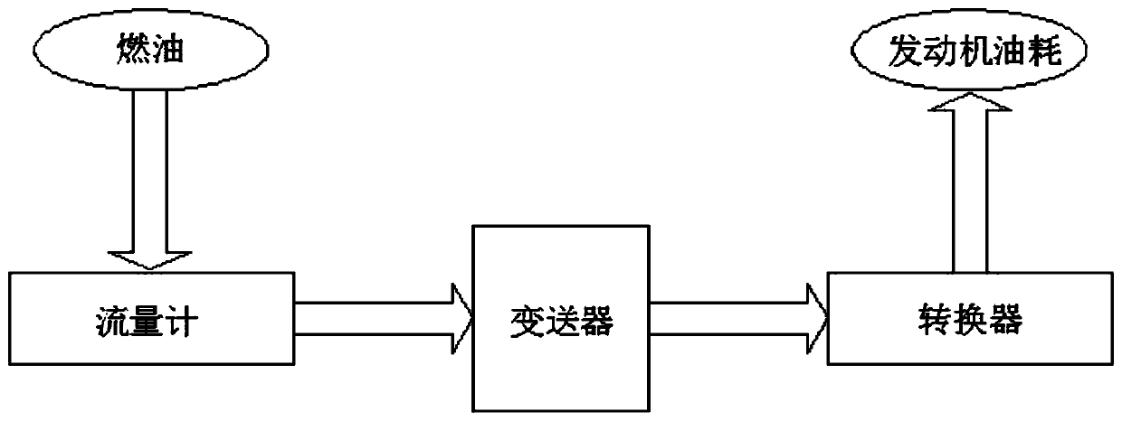 Ship fuel oil monitoring and opposite bank internet-of-things management system