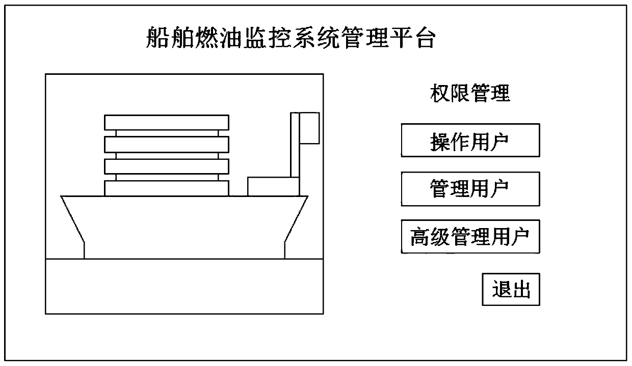 Ship fuel oil monitoring and opposite bank internet-of-things management system