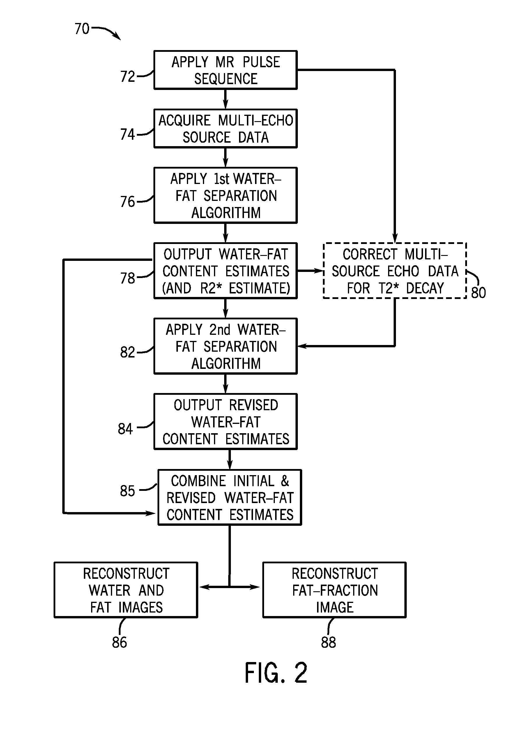 System and method for quantitative species signal separation using mr imaging