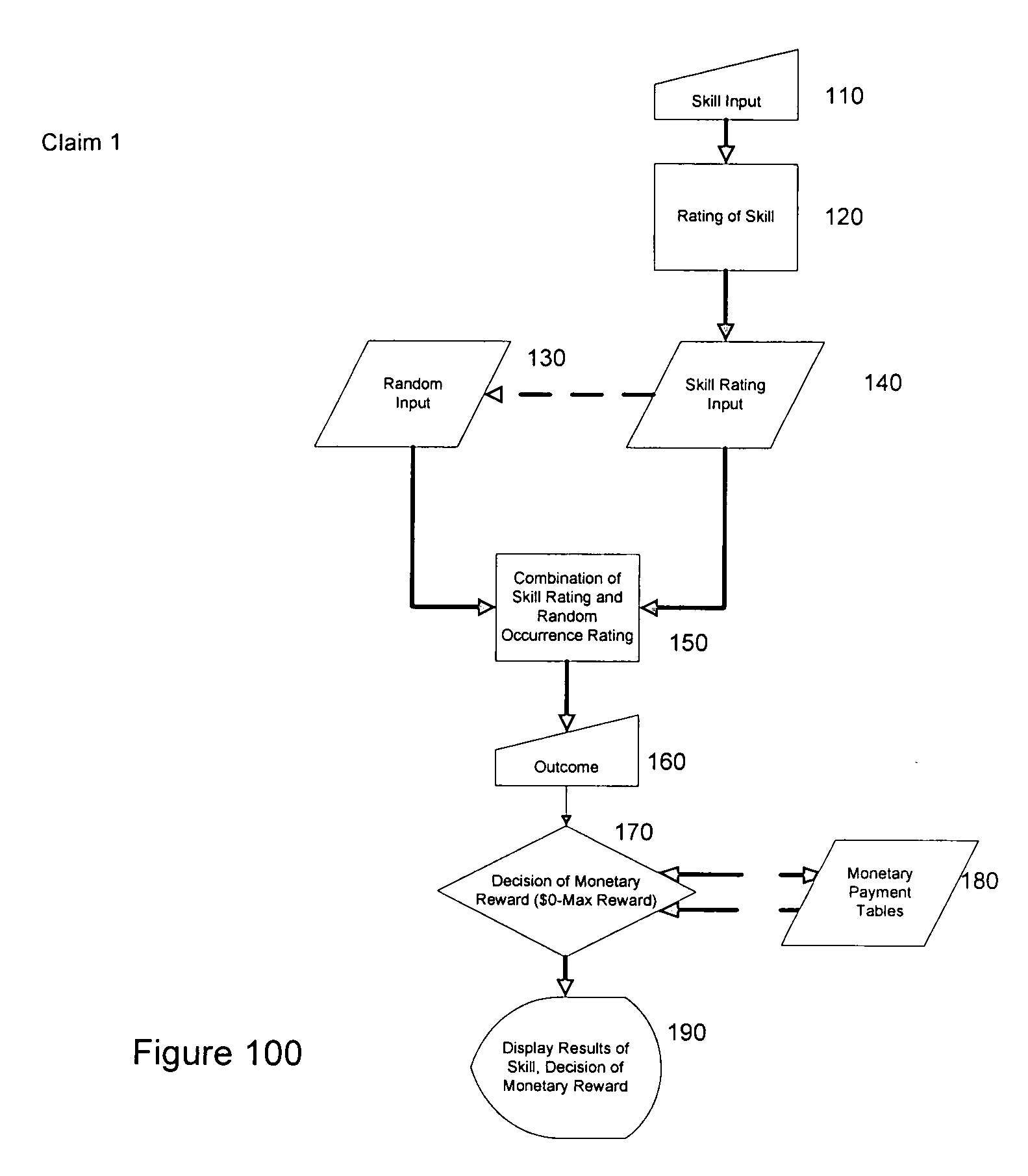 Action video game for wagering where the player's reward to a challenge is determined by combining the player's skill in facing the challenge with the realization of a randomly generated event, where the likelihood of each possible realization of the random event depends on the player's skill