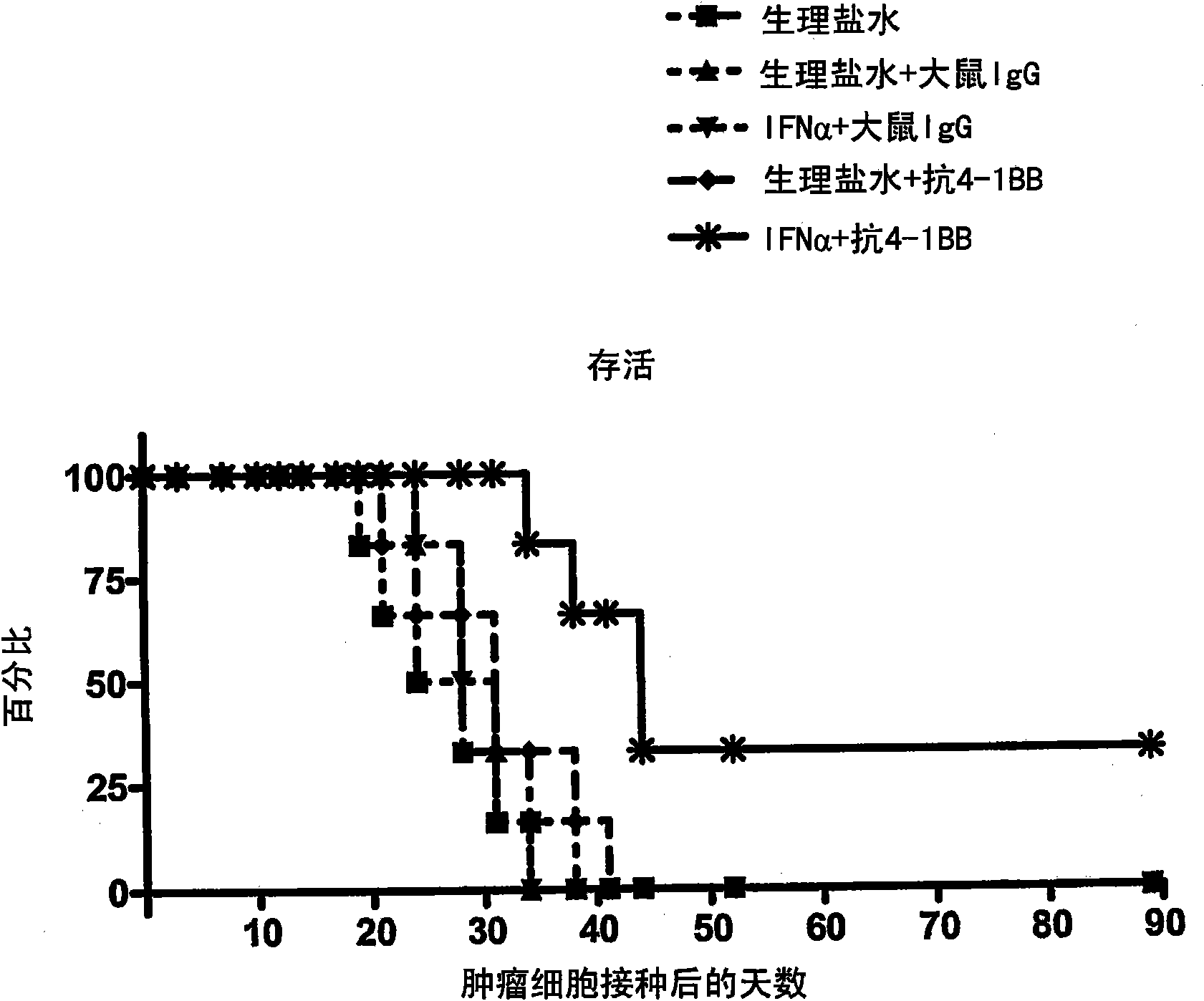 Pharmaceutical composition for cancer treatment