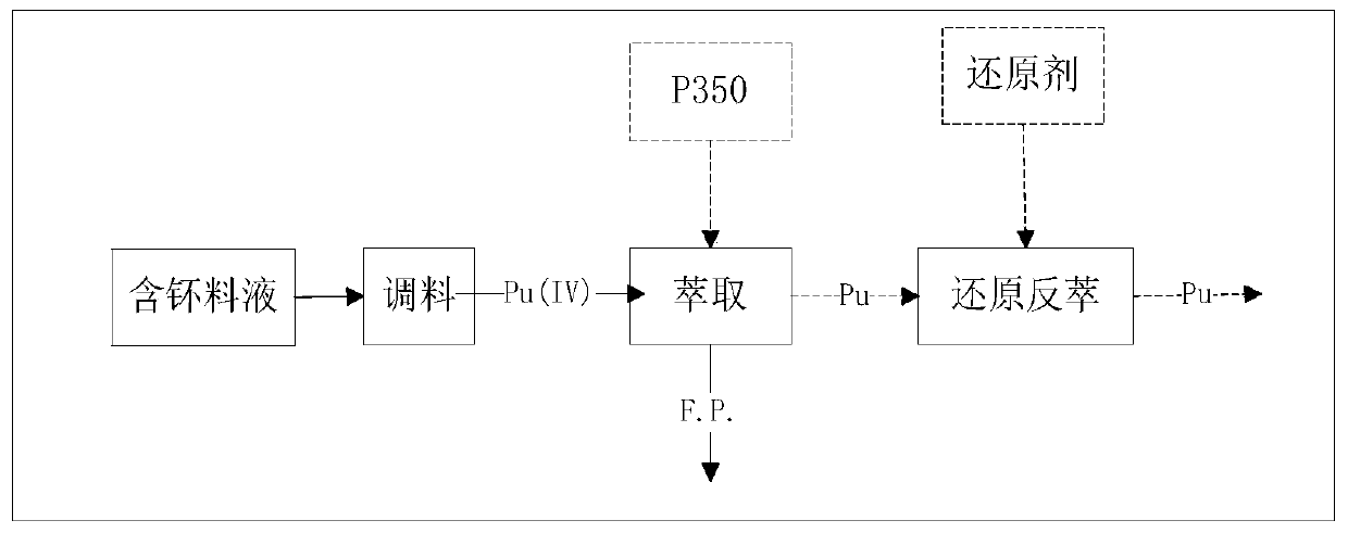 Method for extracting and recovering plutonium from plutonium-containing nitric acid solution