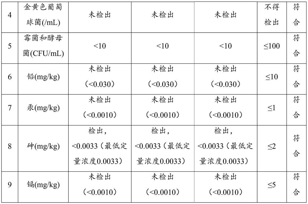 Moisturizing and skin tendering essence and preparation method thereof