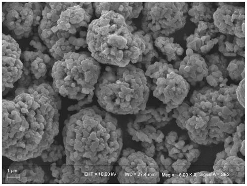 A preparation method for dynamic coating of lithium-rich ternary lithium-ion battery positive electrode material by double-atmosphere roasting