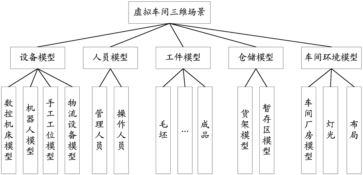 Visual workshop monitoring method, device and equipment