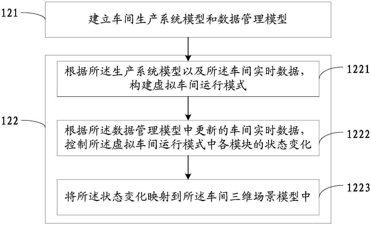 Visual workshop monitoring method, device and equipment