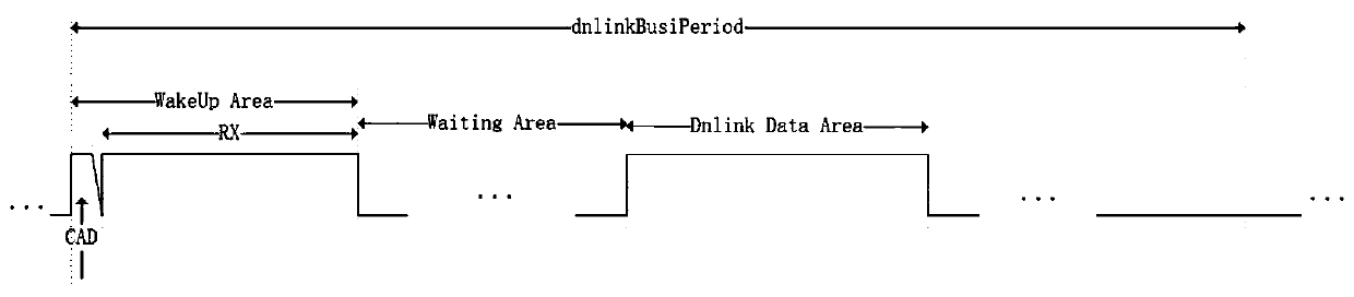 Low-delay and low-power-consumption downlink communication mechanism based on Lora