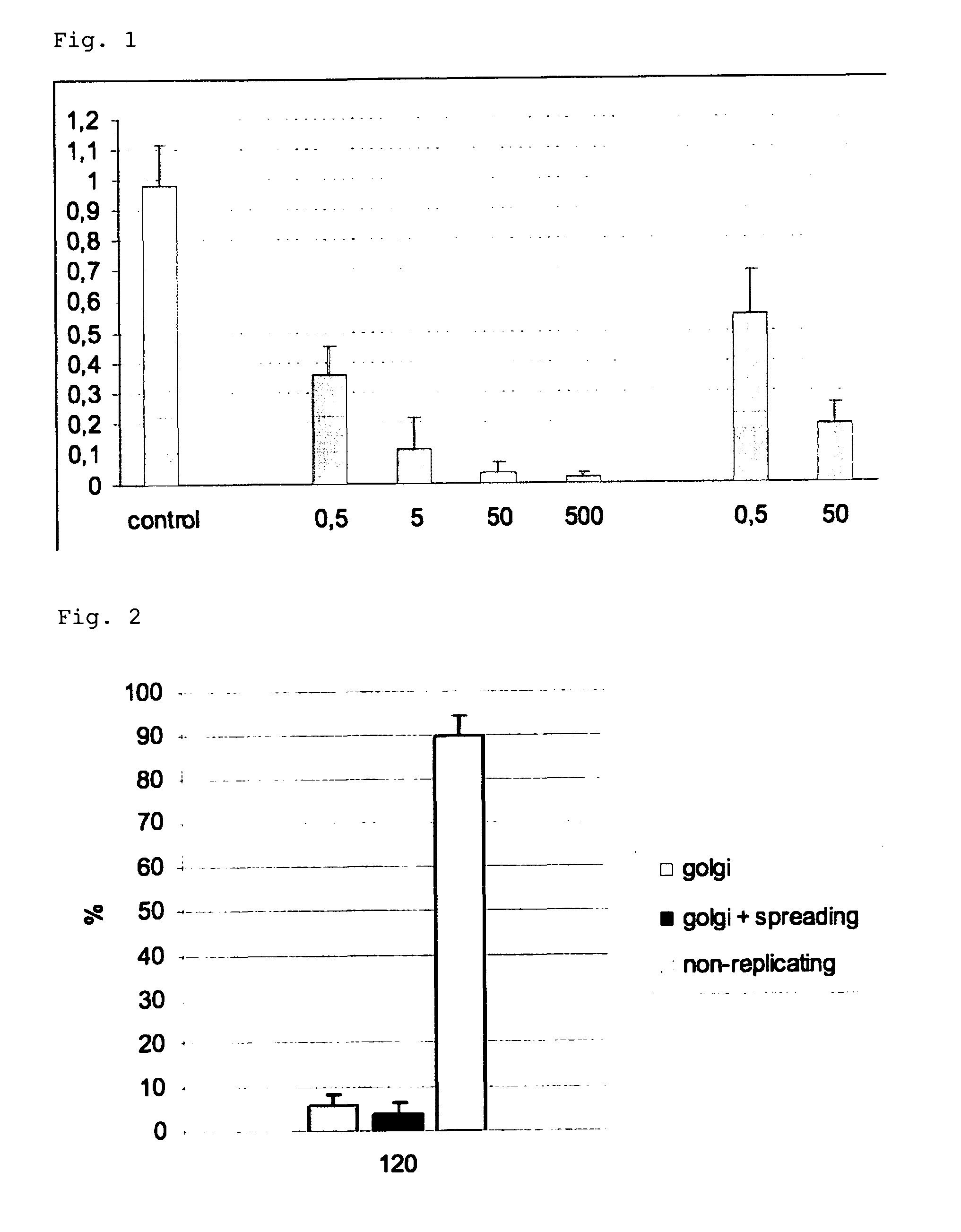 Viral latency model