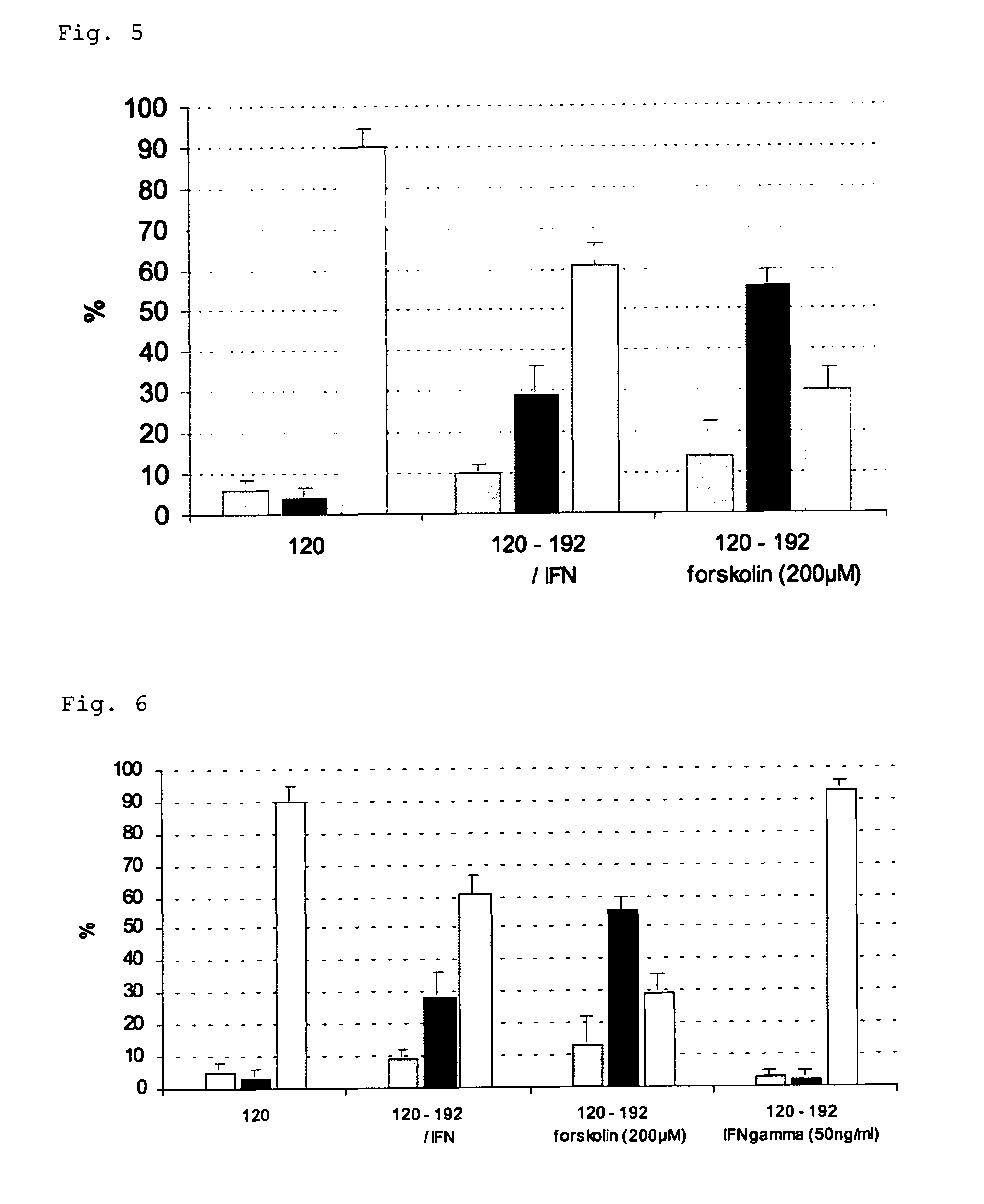 Viral latency model