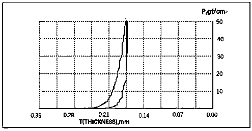 Production process of nylon high-elasticity fabric and production process of protofilaments of nylon high-elasticity fabric