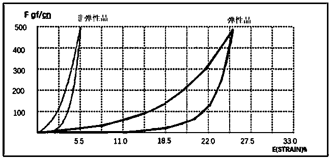 Production process of nylon high-elasticity fabric and production process of protofilaments of nylon high-elasticity fabric