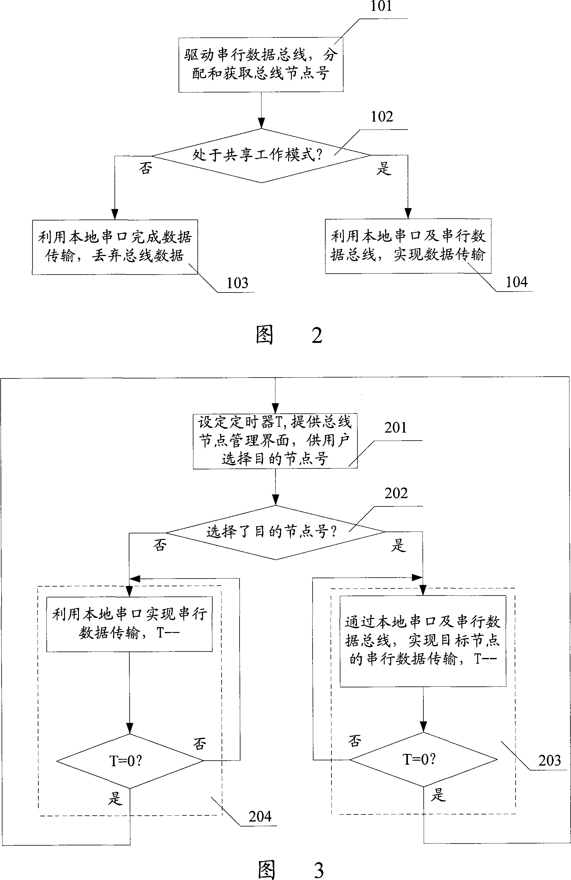 Serial interface management device and method for communication system devices