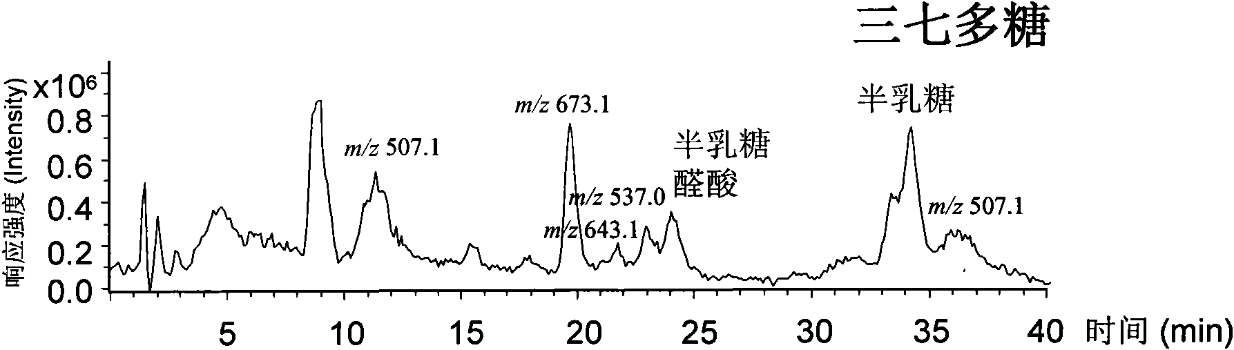 Qualitative and quantitative analysis method for polyoses