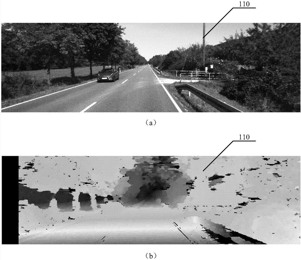 Pixel point parallax value calculation method and device applied in binocular stereo vision