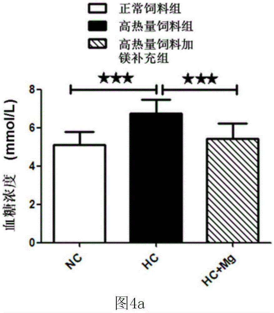 Method for measuring concentration of free magnesium ions in red cells by fluorescent indicators through being combined with flow cytometry