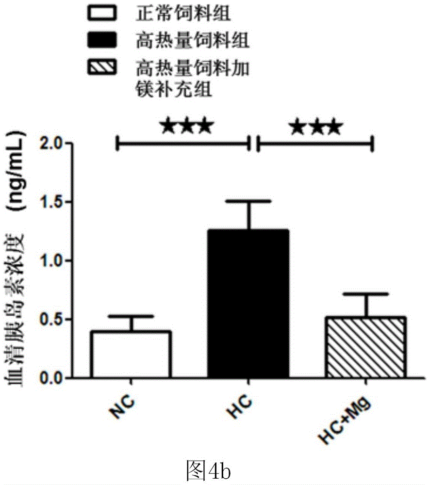 Method for measuring concentration of free magnesium ions in red cells by fluorescent indicators through being combined with flow cytometry