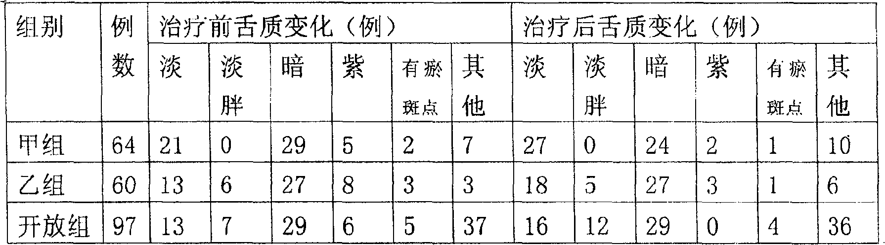 Preparation method of Chinese medicinal capsule for treating apoplexy