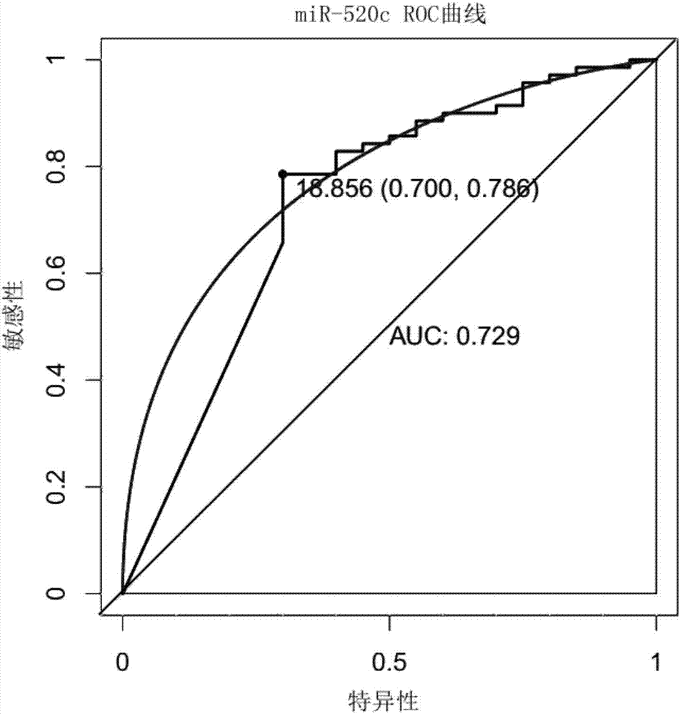 Reagent for detecting myocardial infarction and application of reagent