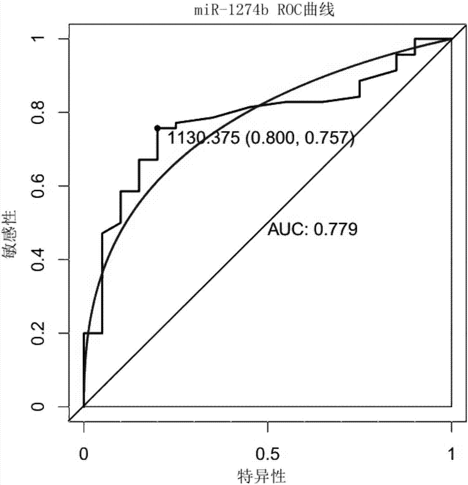 Reagent for detecting myocardial infarction and application of reagent