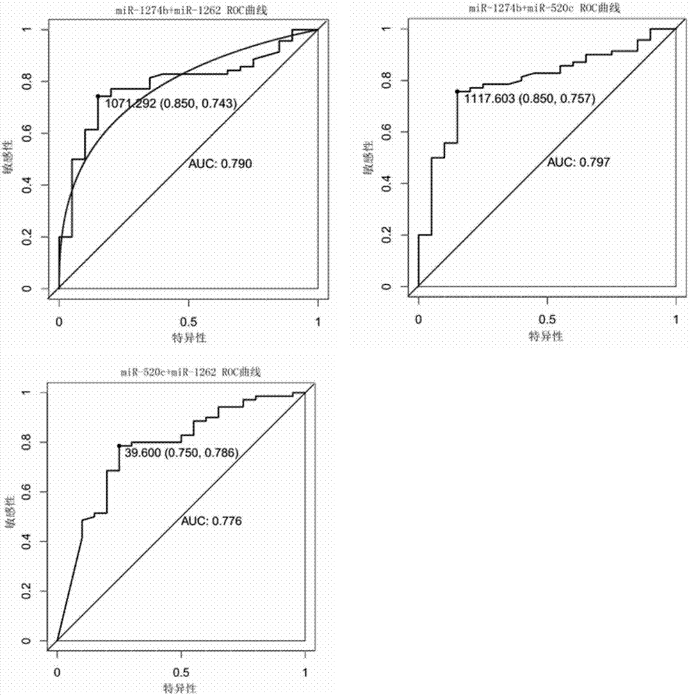 Reagent for detecting myocardial infarction and application of reagent