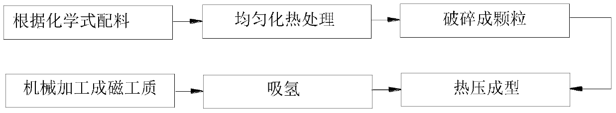 Lanthanum-iron-silicon-based hydride magnetic working fluid, preparation method thereof, and magnetic refrigerator