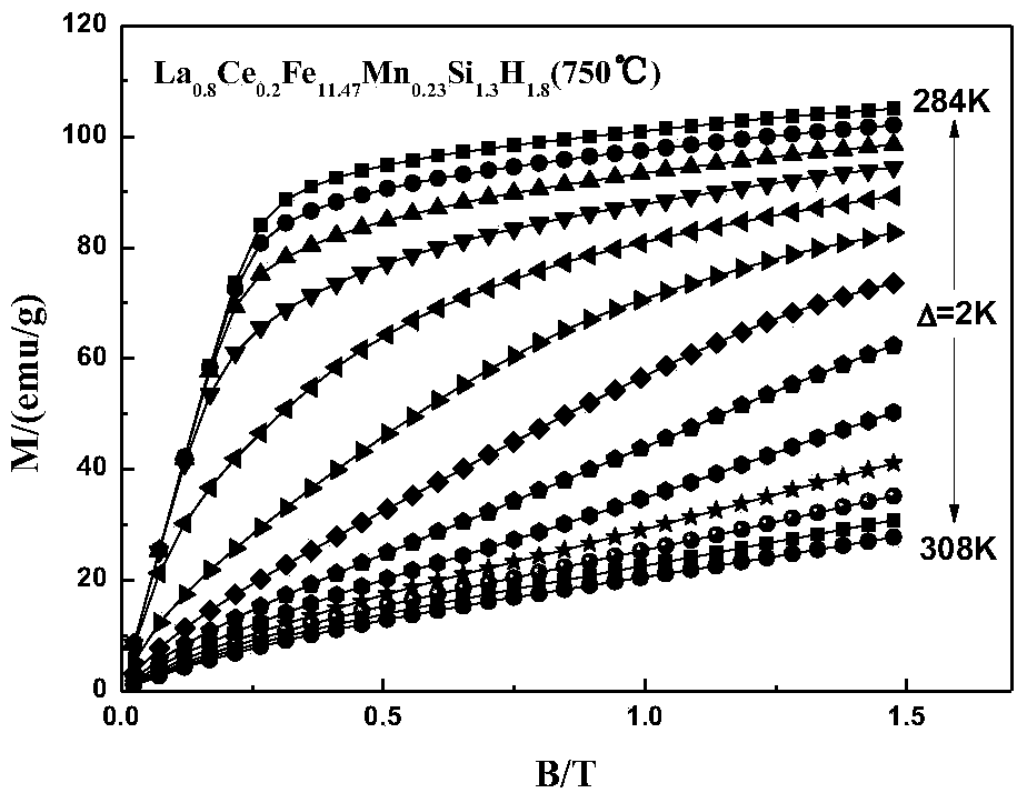 Lanthanum-iron-silicon-based hydride magnetic working fluid, preparation method thereof, and magnetic refrigerator