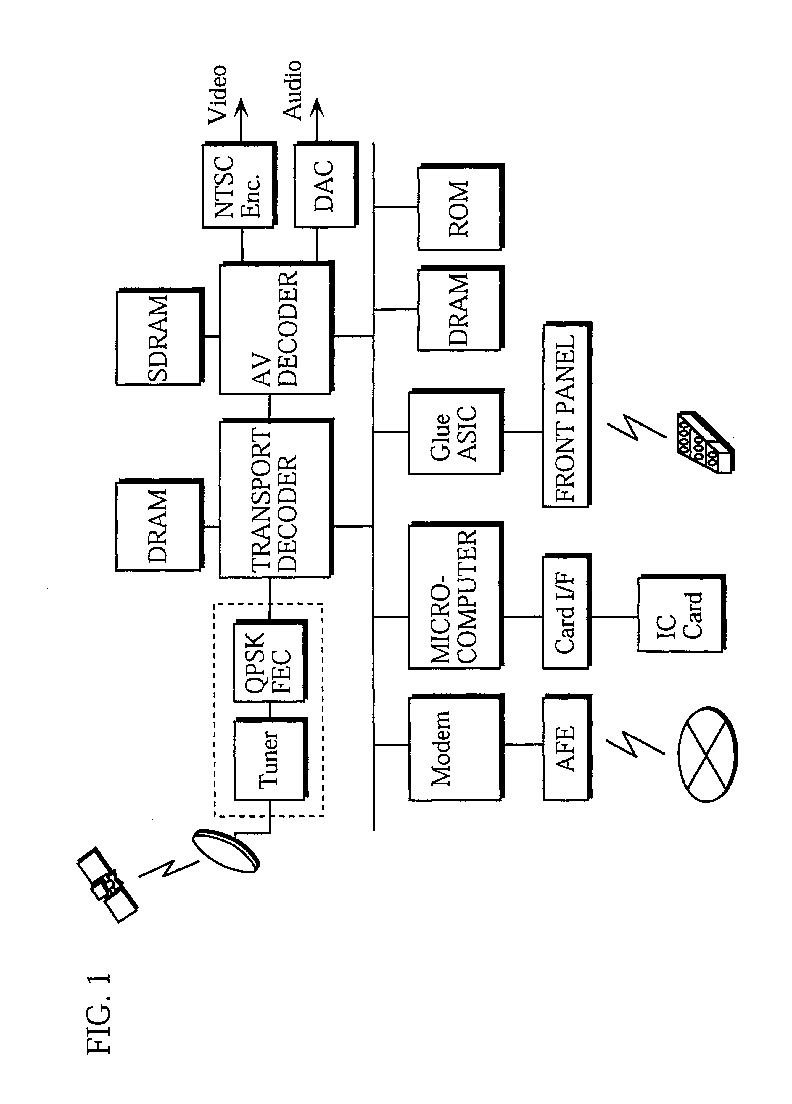 System LSI and a cross-bus switch apparatus achieved in a plurality of circuits in which two or more pairs of a source apparatus and a destination apparatus are connected simultaneously and buses are wired without concentration