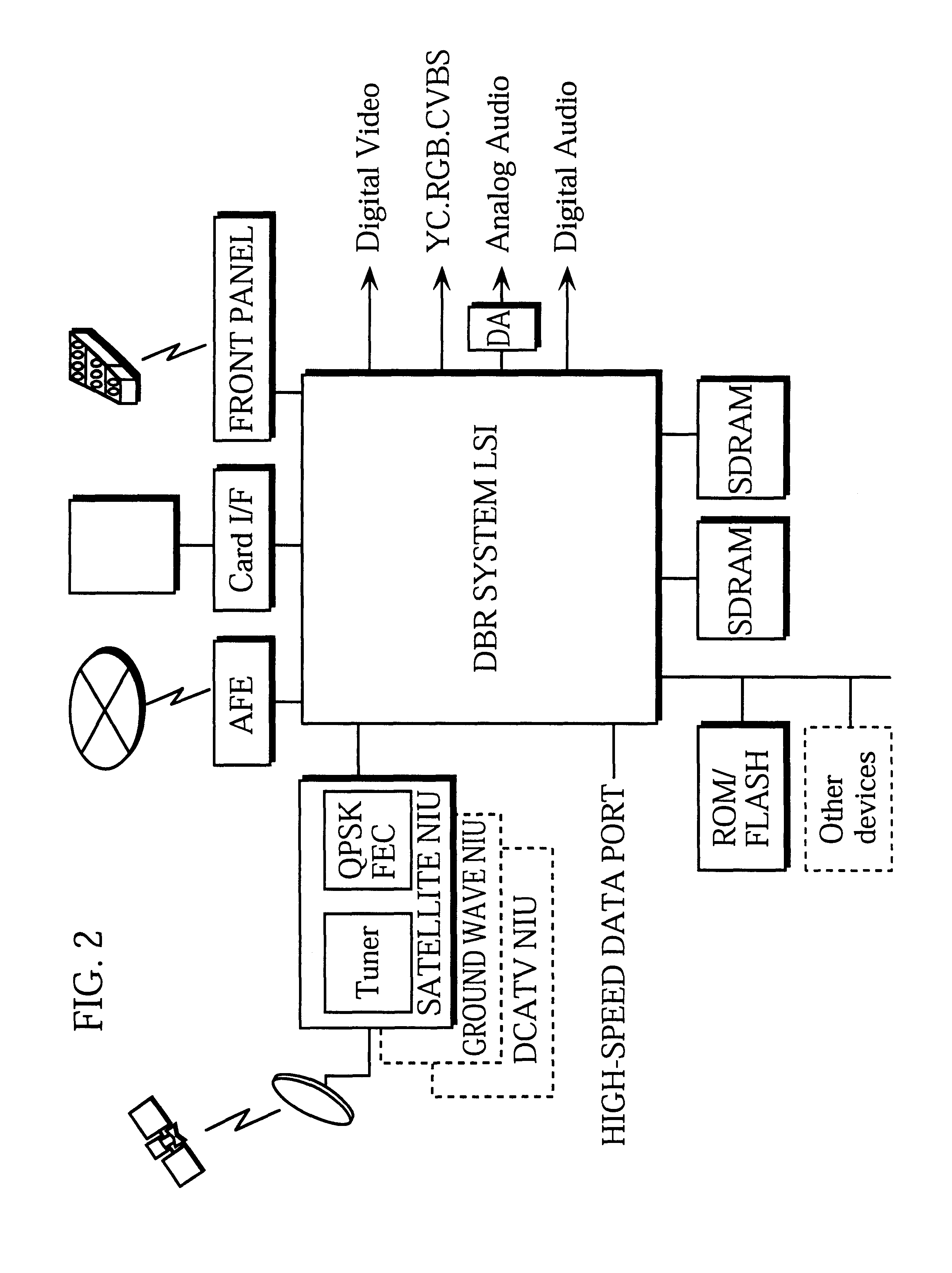 System LSI and a cross-bus switch apparatus achieved in a plurality of circuits in which two or more pairs of a source apparatus and a destination apparatus are connected simultaneously and buses are wired without concentration