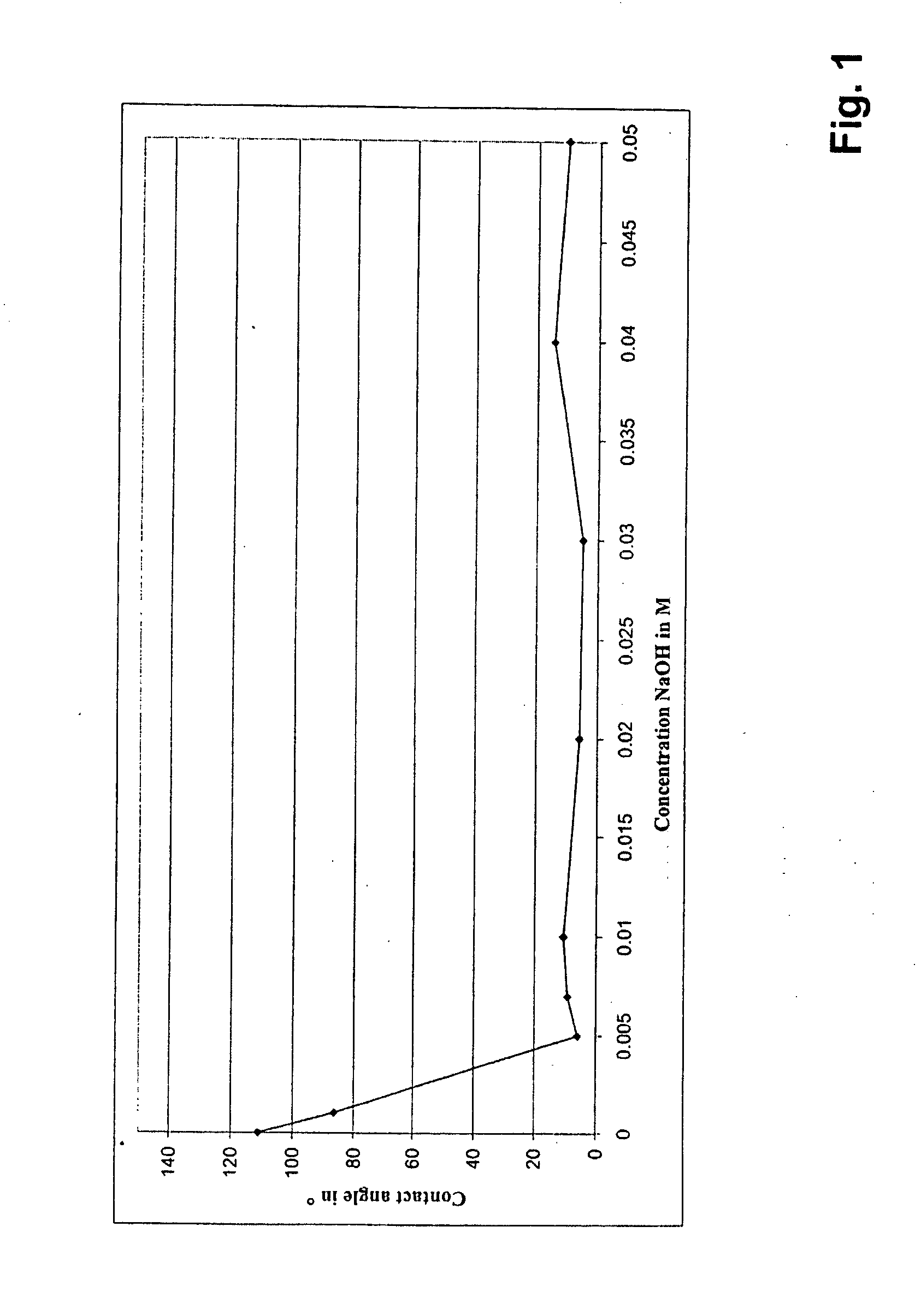 Implant, in particular dental implant