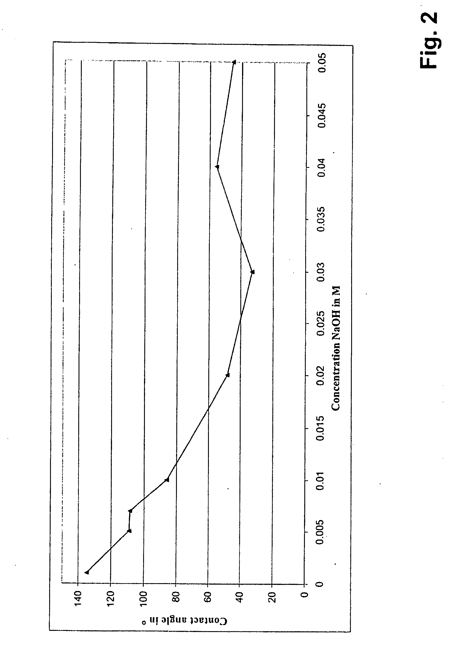 Implant, in particular dental implant