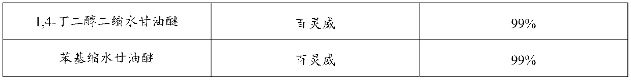 Vacuum perfusion epoxy resin system and preparation method and application thereof